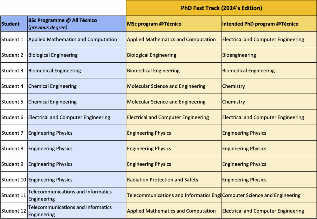 PhDFastTrack_Results-Edition-2024 PhDFastTrack_Results-Edition-2024
