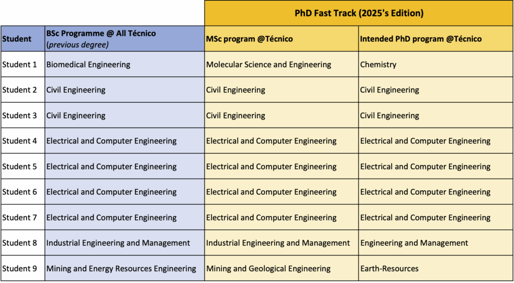 PhDFastTrack_Results-Edition-2025 PhDFastTrack_Results-Edition-2025